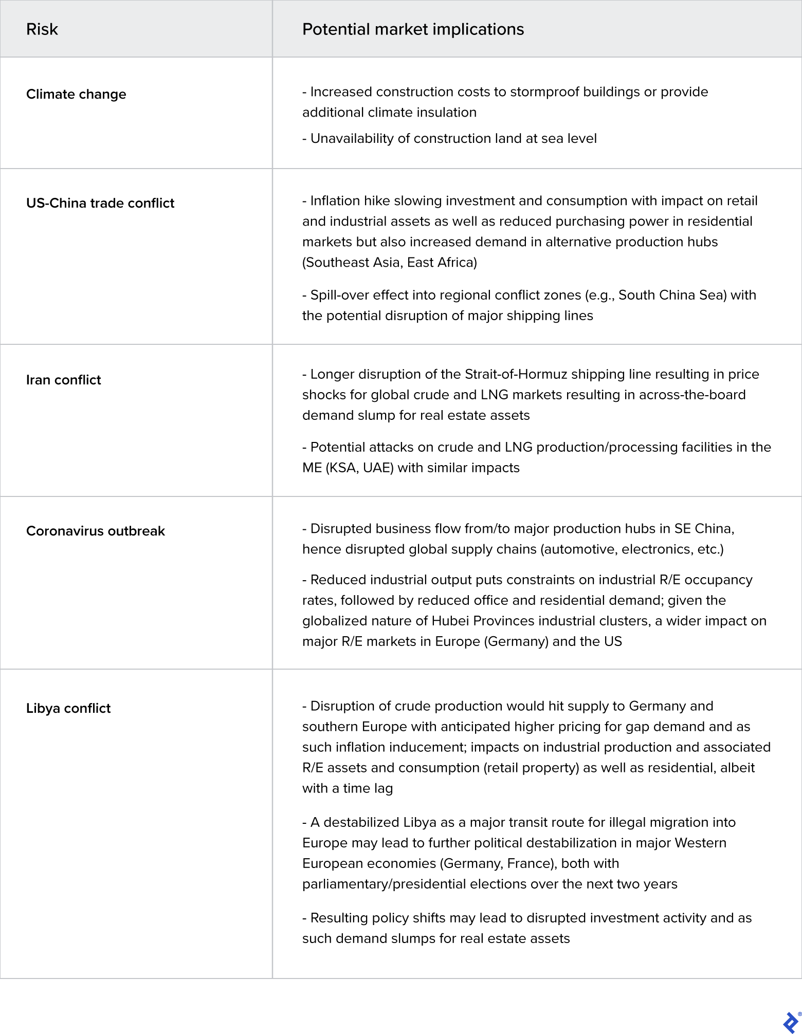 Market Dynamics and Risks Going Forward