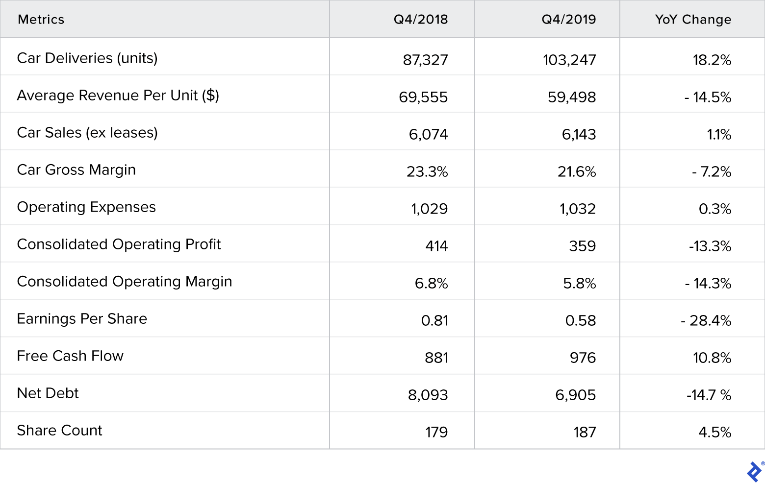 Sputtering Quarterly Results