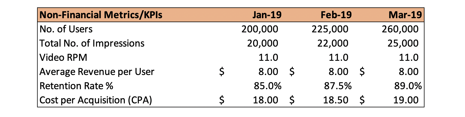 Non-financial metrics and KPIs.