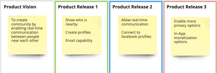 Technology Product Canvas product vision and release plan