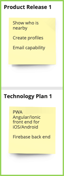 Technology Product Canvas aligning tech and product release plans