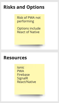 Technology Product Canvas risks and resources