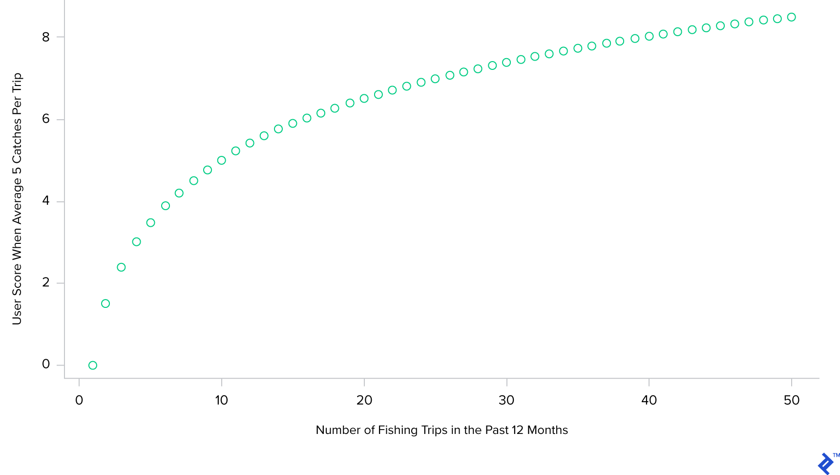 Sample chart output after running knitr and AsciiDoc.