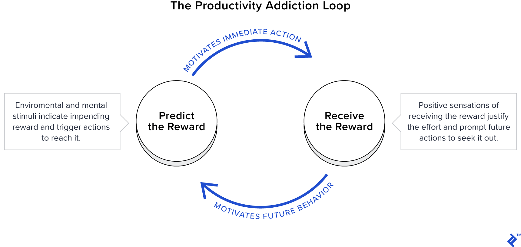 The productivity addiction loop: motivation tips for work