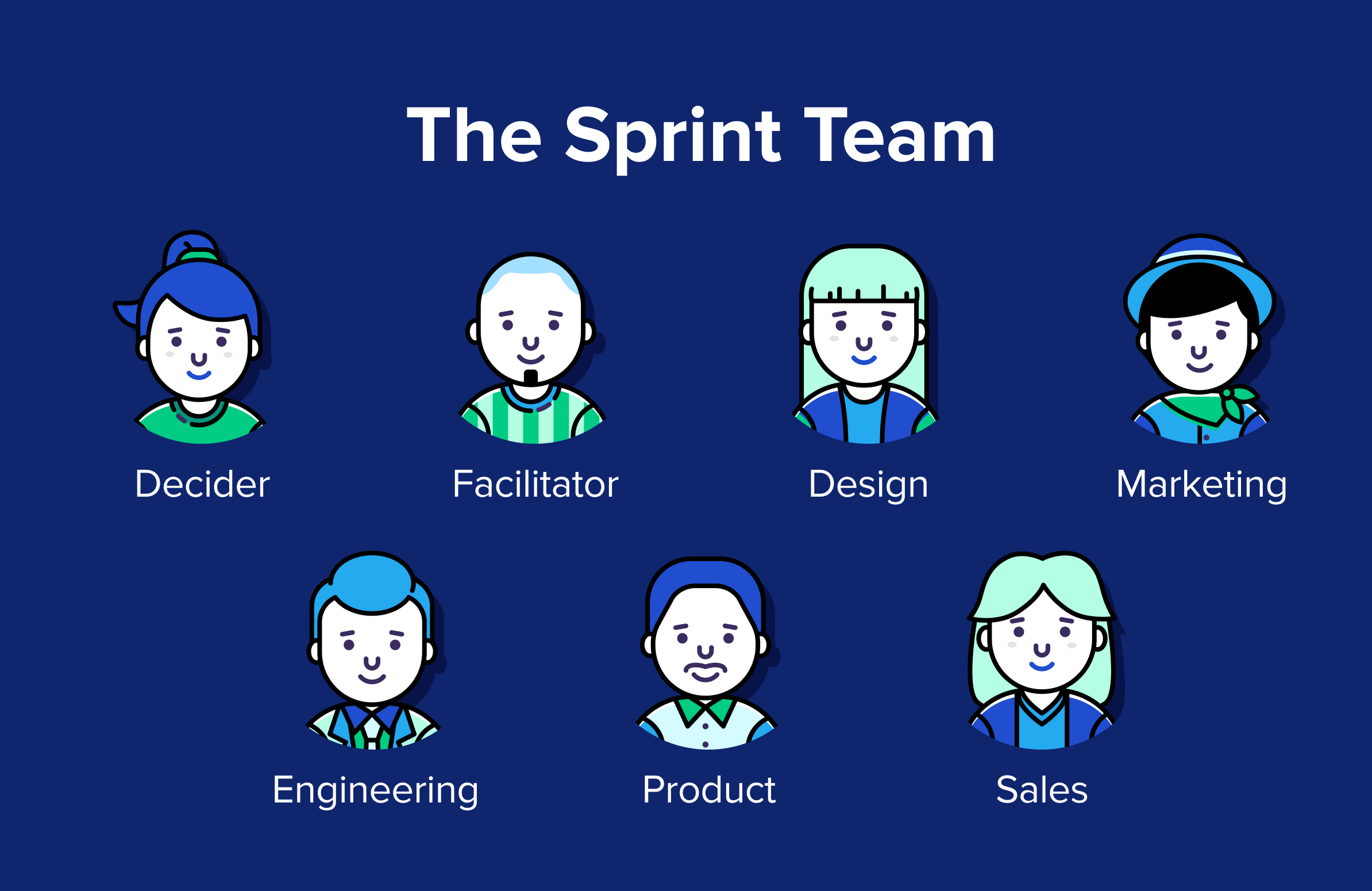 The remote design sprint team