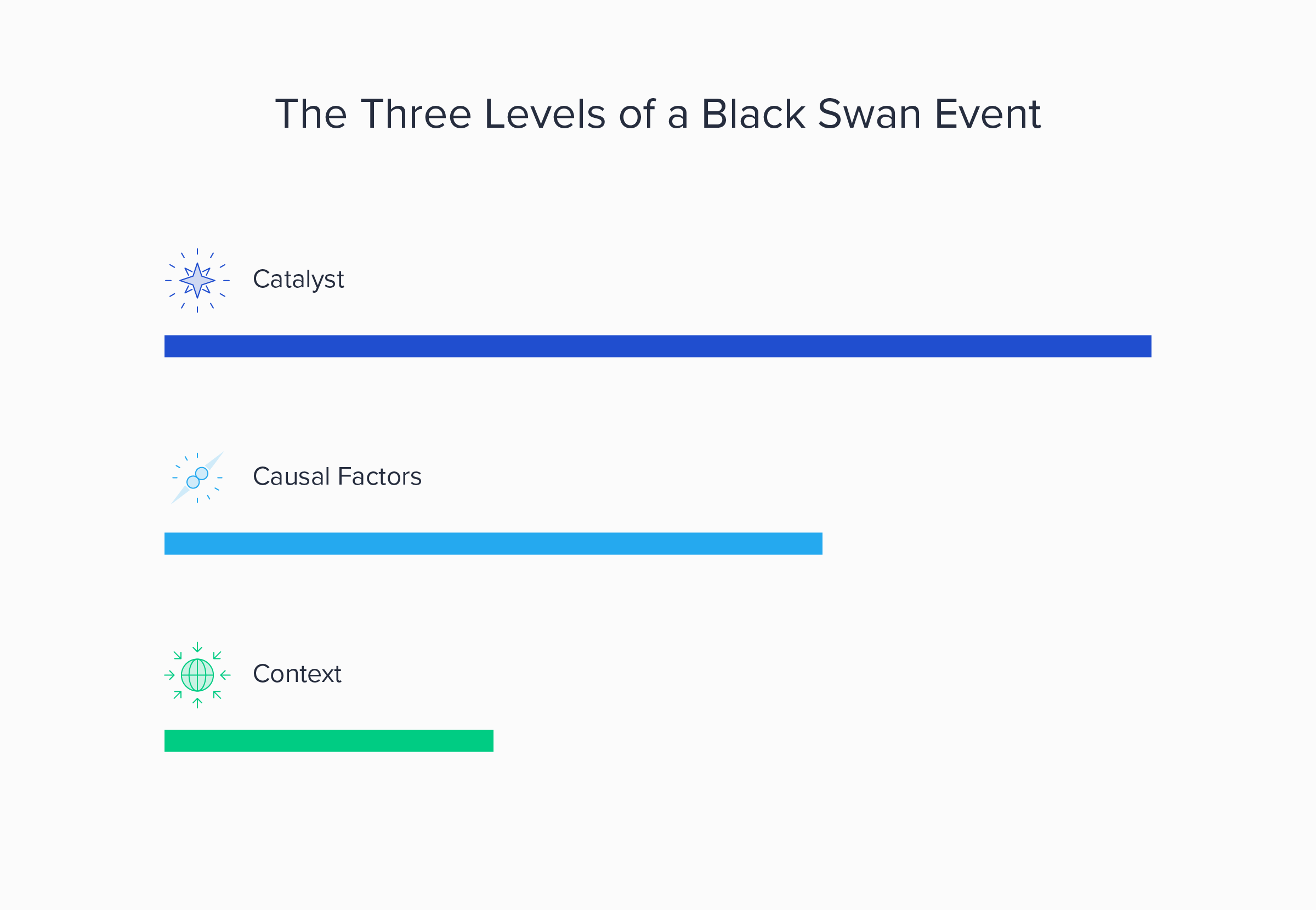 Three levels of a black swan event