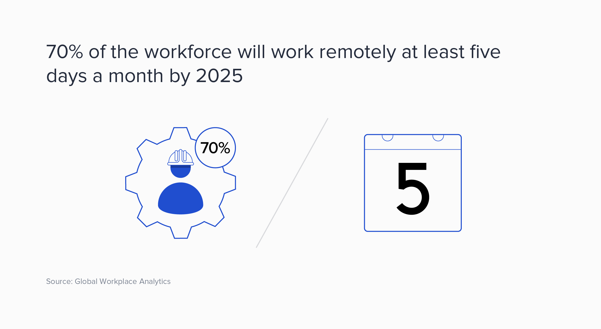 Remote work