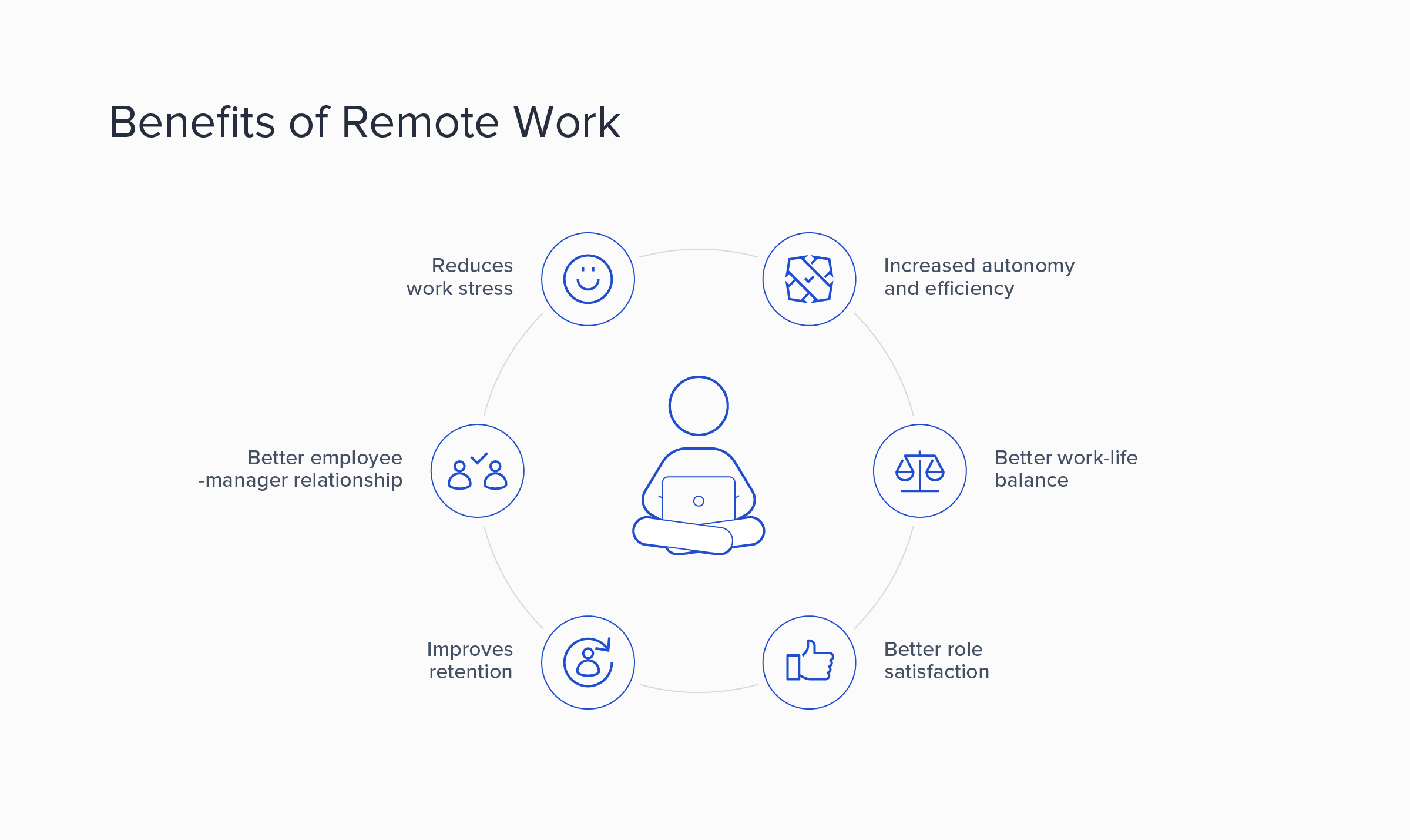 Remote work