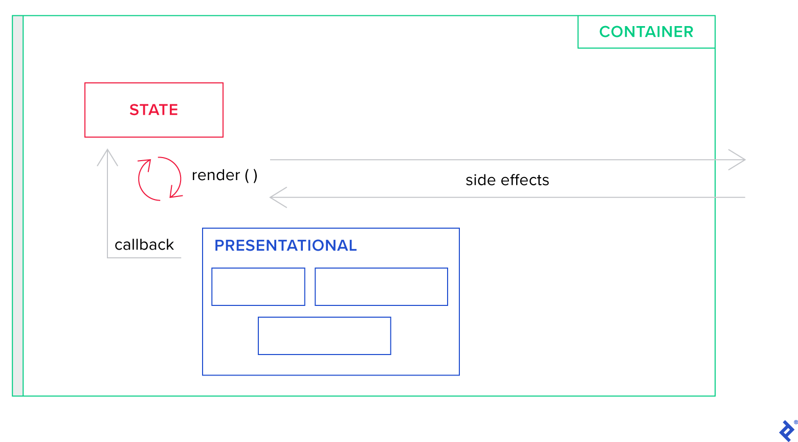 react-hooks-typescript-tutorial-toptal