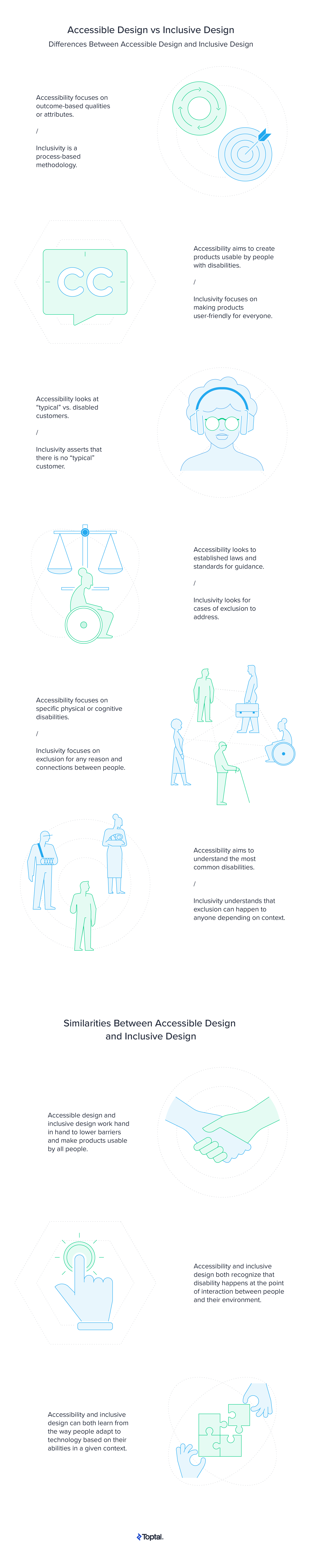 Accessible Design vs Inclusive Design Infographic