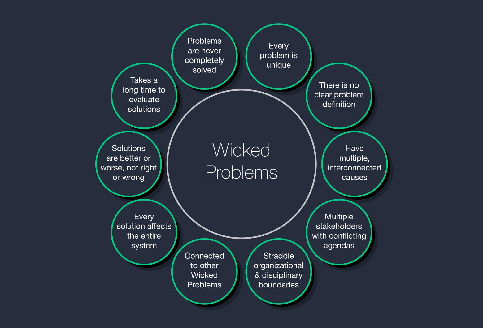 The concept of Wicked Problems used in UX and design thinking