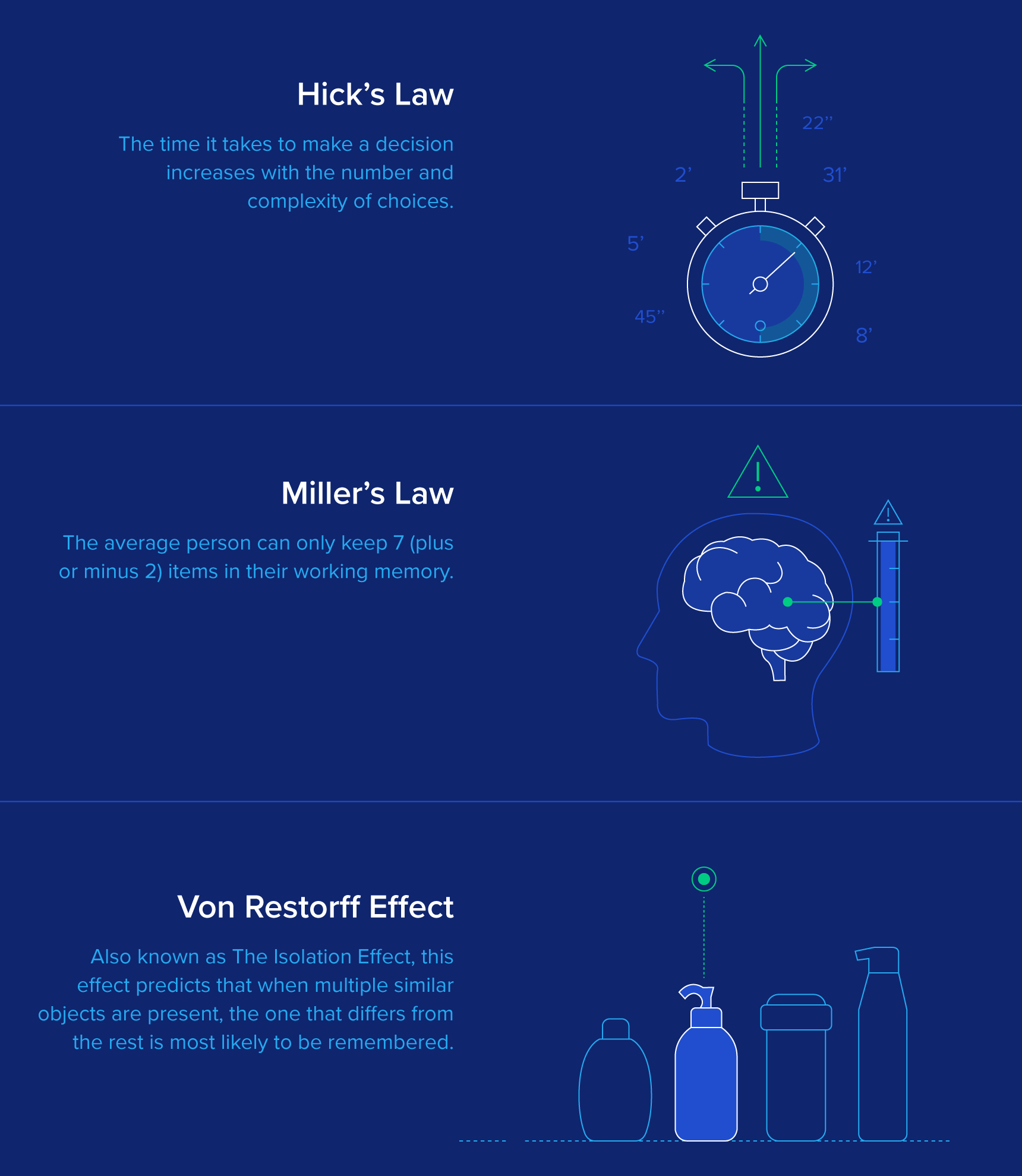 Using the Laws of UX for design thinking in government