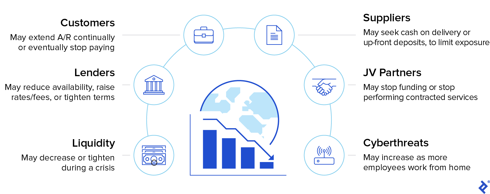 Financial Considerations During a Crisis