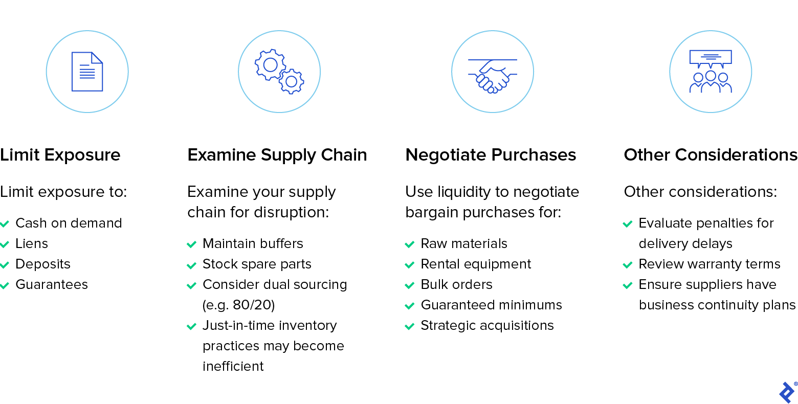 Suppliers in Distress