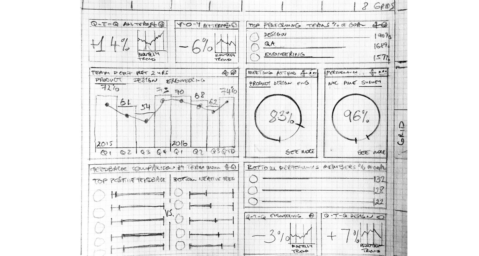 UI wireframe hand drawn without the use of software.