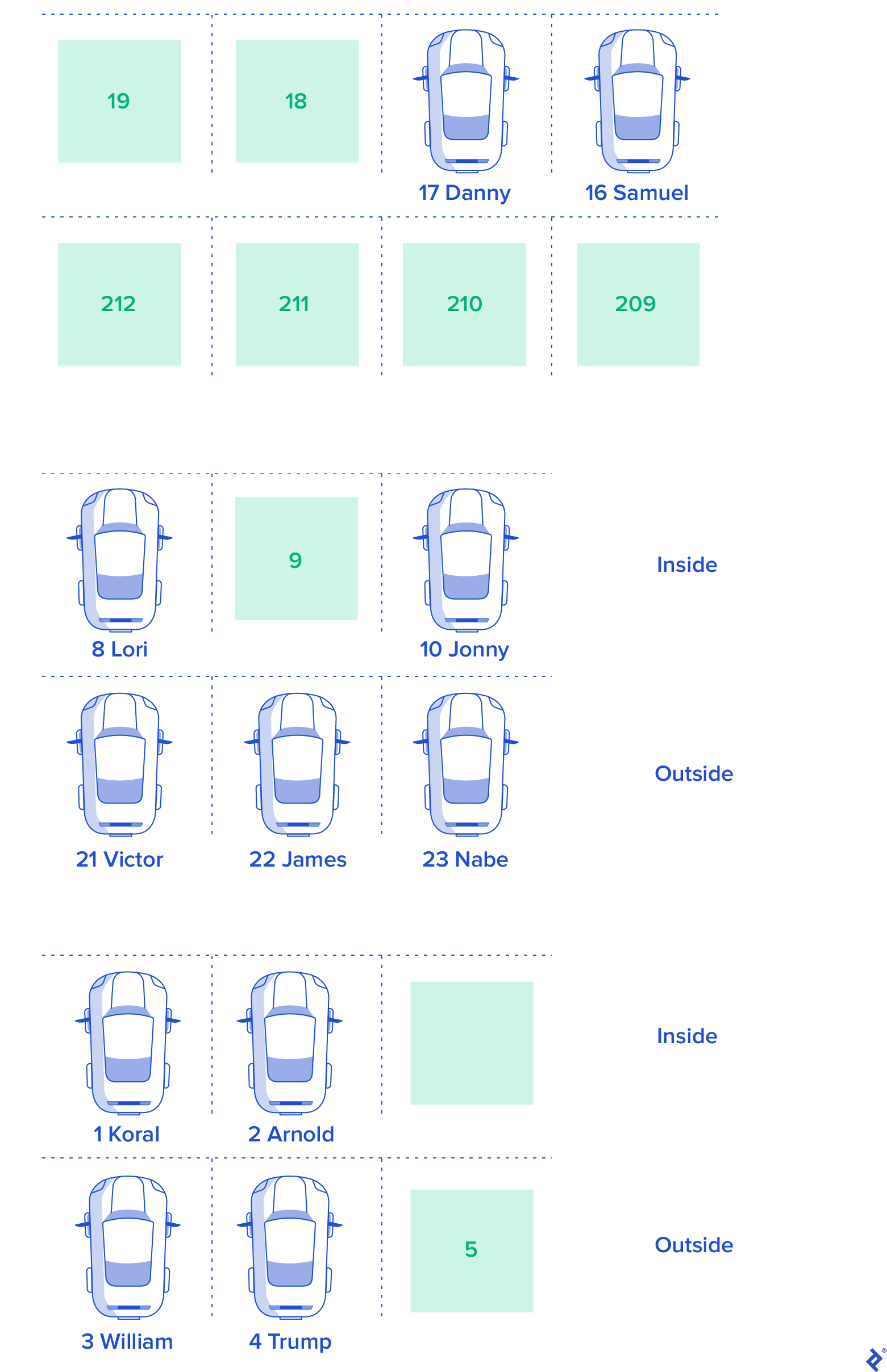 The original web app concept, showing rows of inside and outside double-parking spaces with numbers and sometimes names. Those with a name are blue, and those without a name are green.