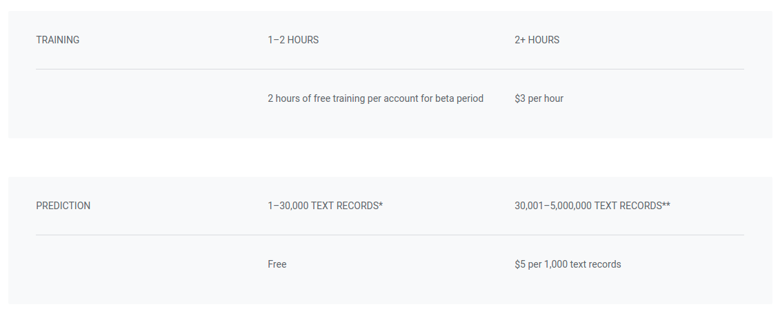 Chart of AutoML pricing.