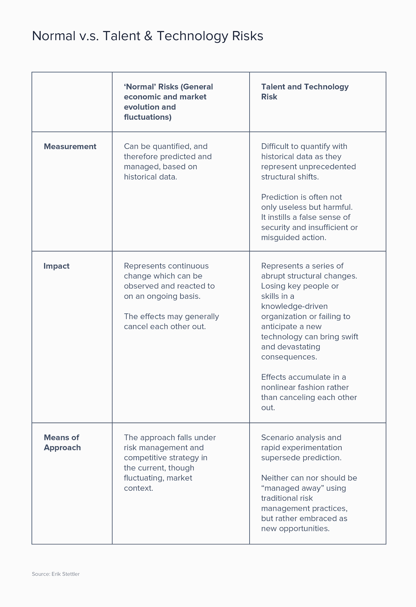 The Power of Optionality, Part 1: Tech & Talent
