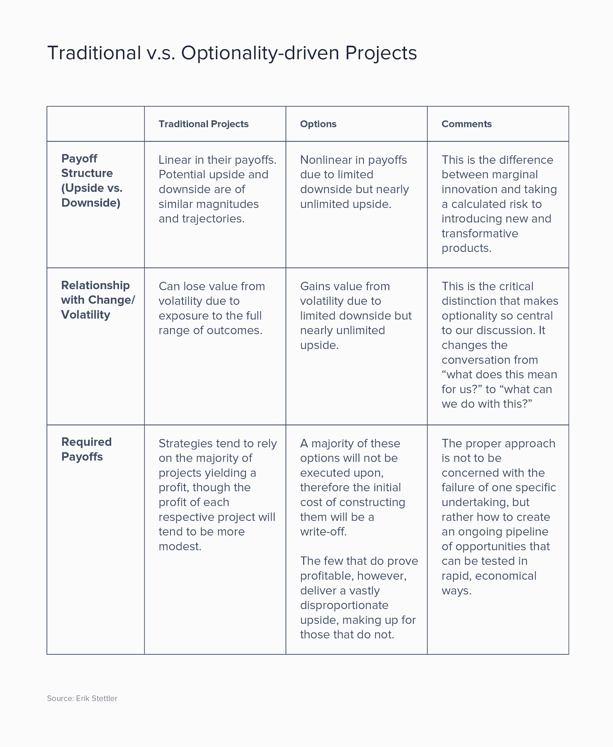 The Power of Optionality, Part 1: Tech & Talent