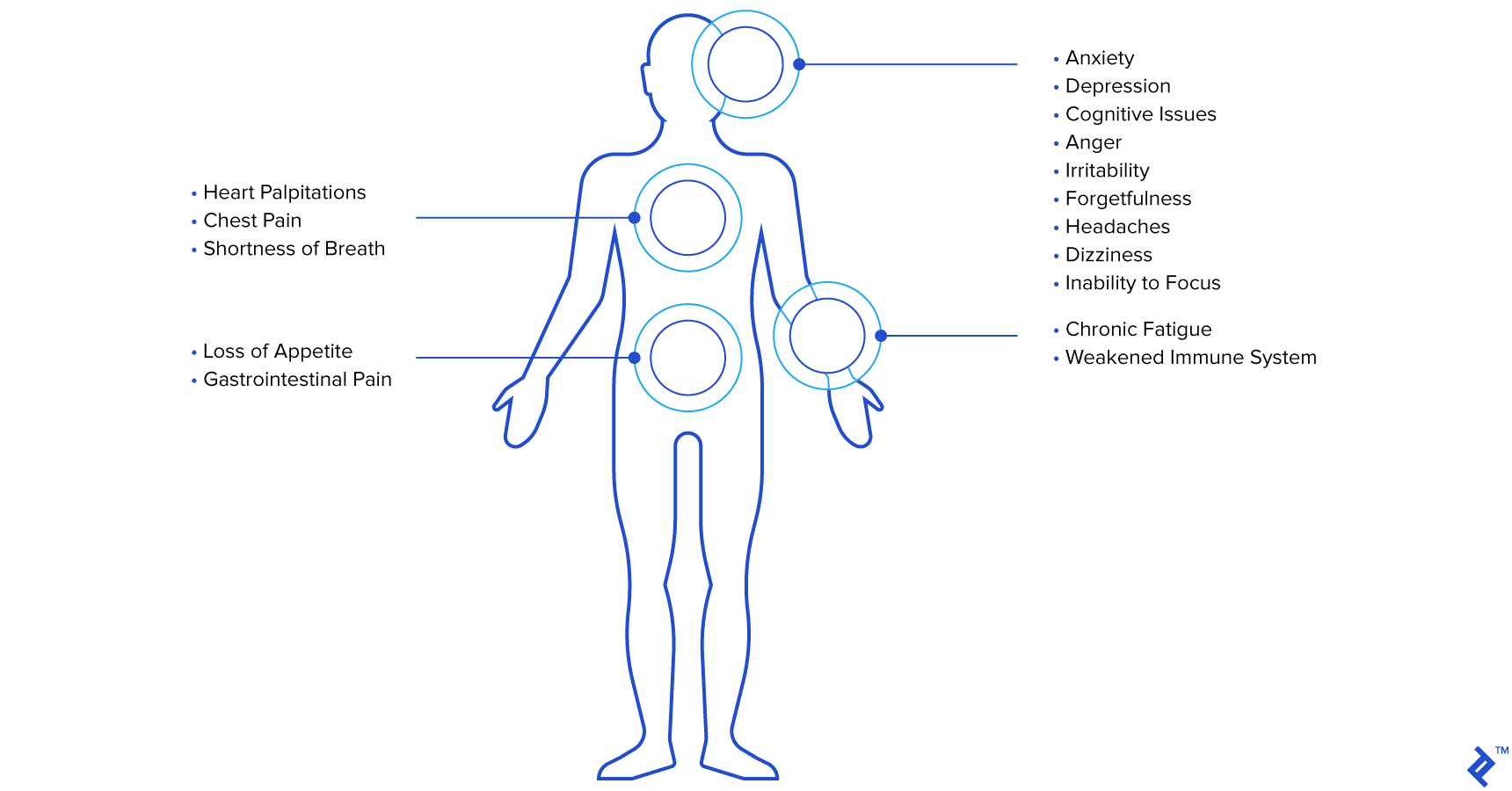 Burnout affects your whole body. Remote workers can easily overlook many early symptoms.