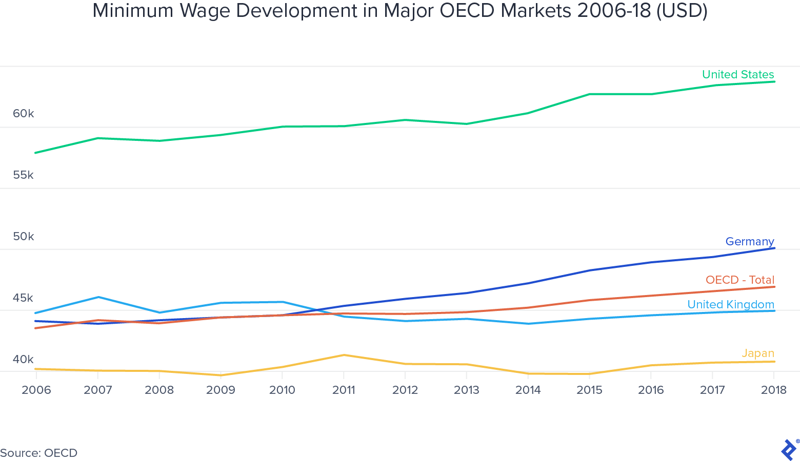 Manufacturing Outside China