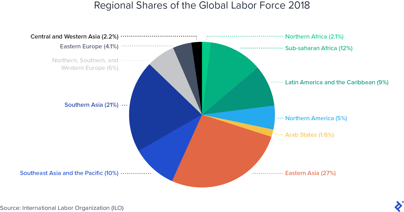 Manufacturing Outside China