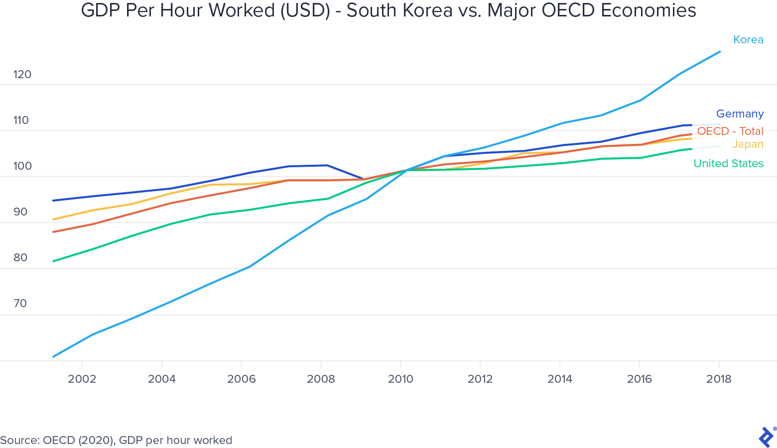 Manufacturing Outside China