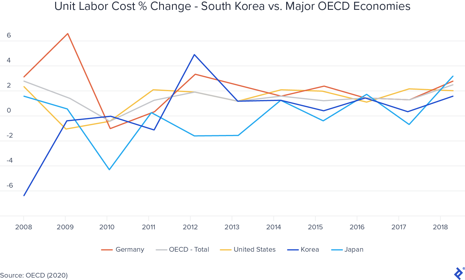 Manufacturing Outside China