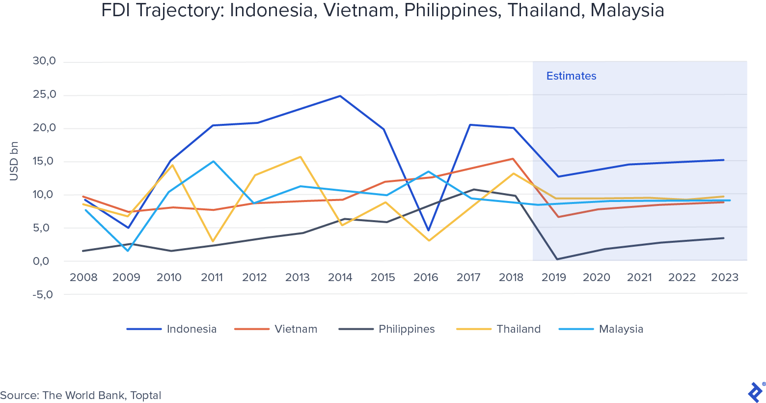 Manufacturing Outside China