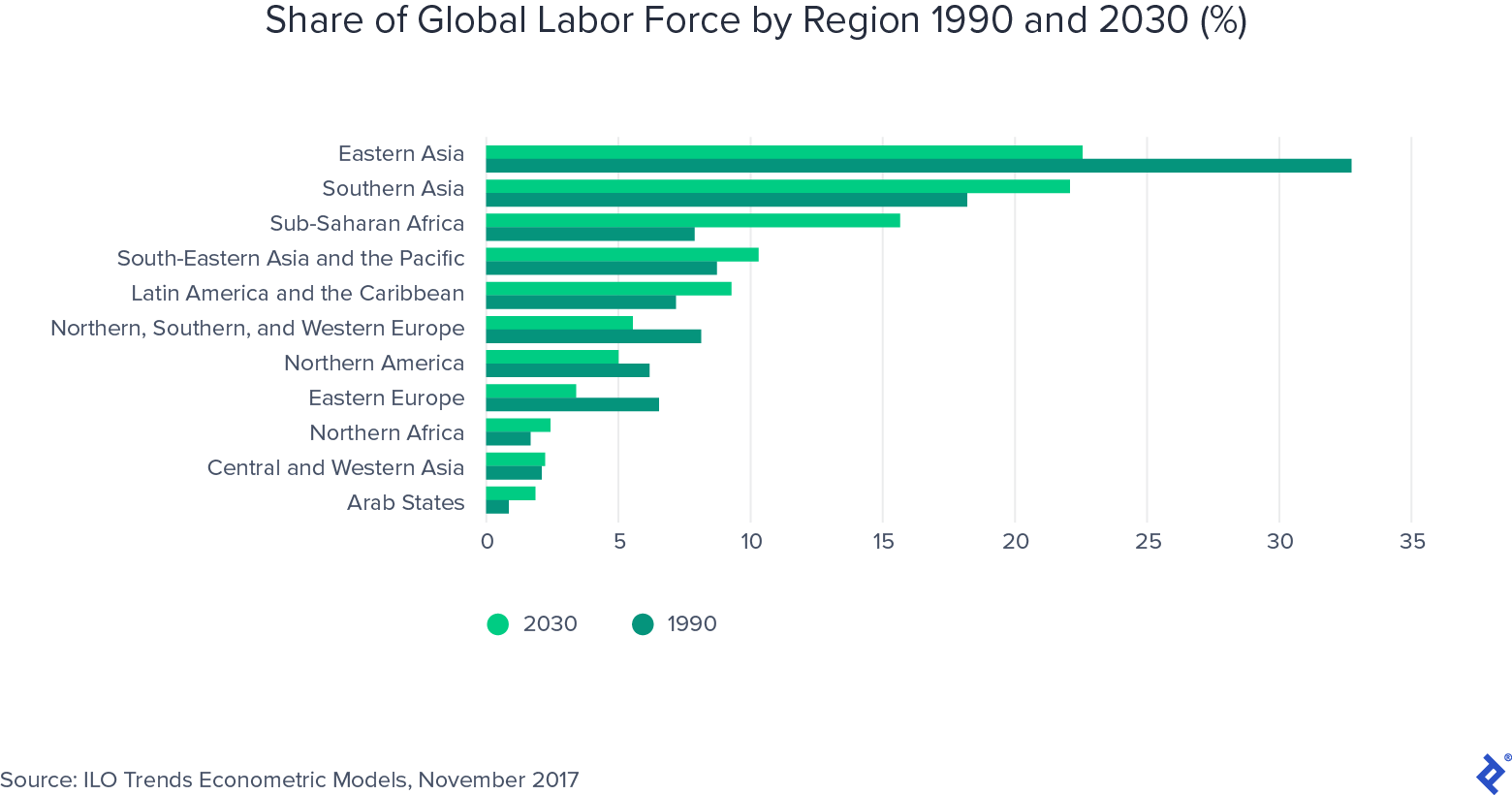 Manufacturing Outside China