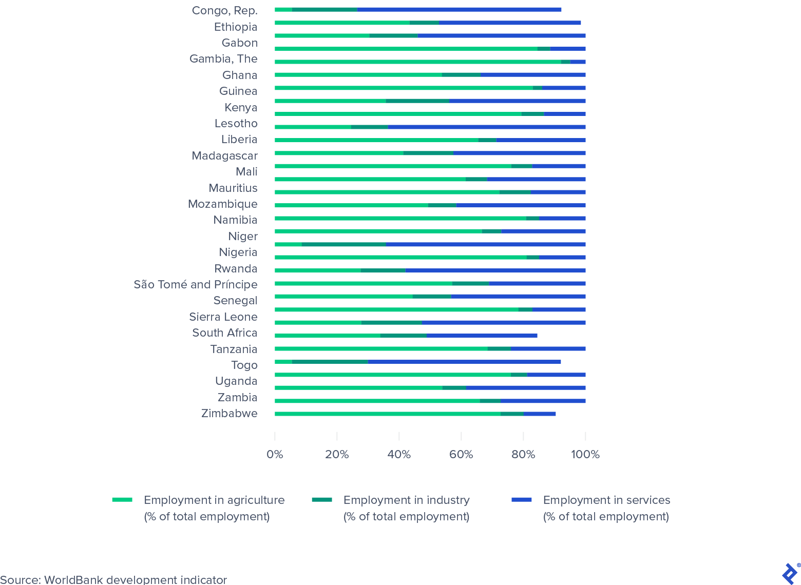 Manufacturing Outside China