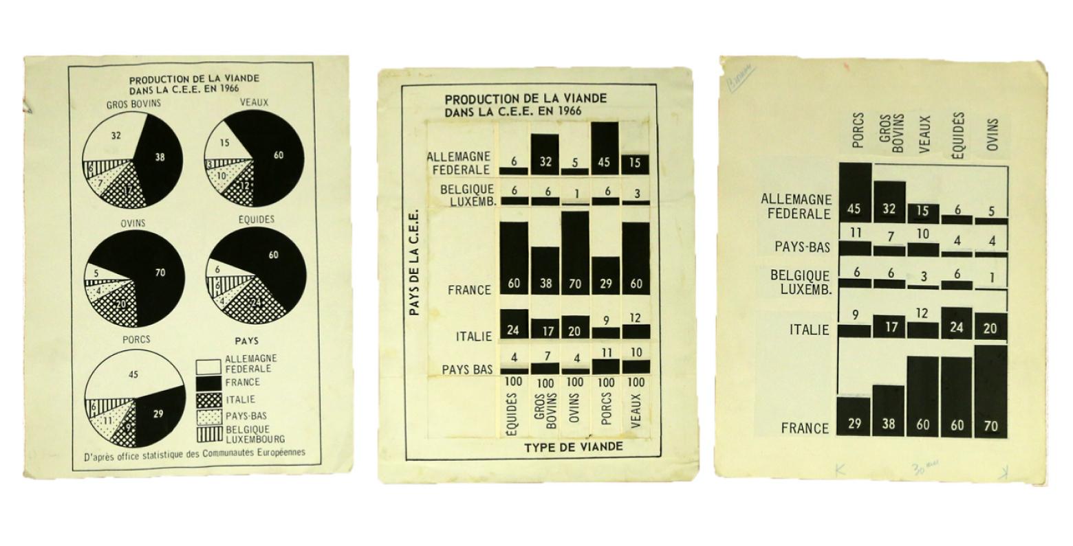 Data visualization design