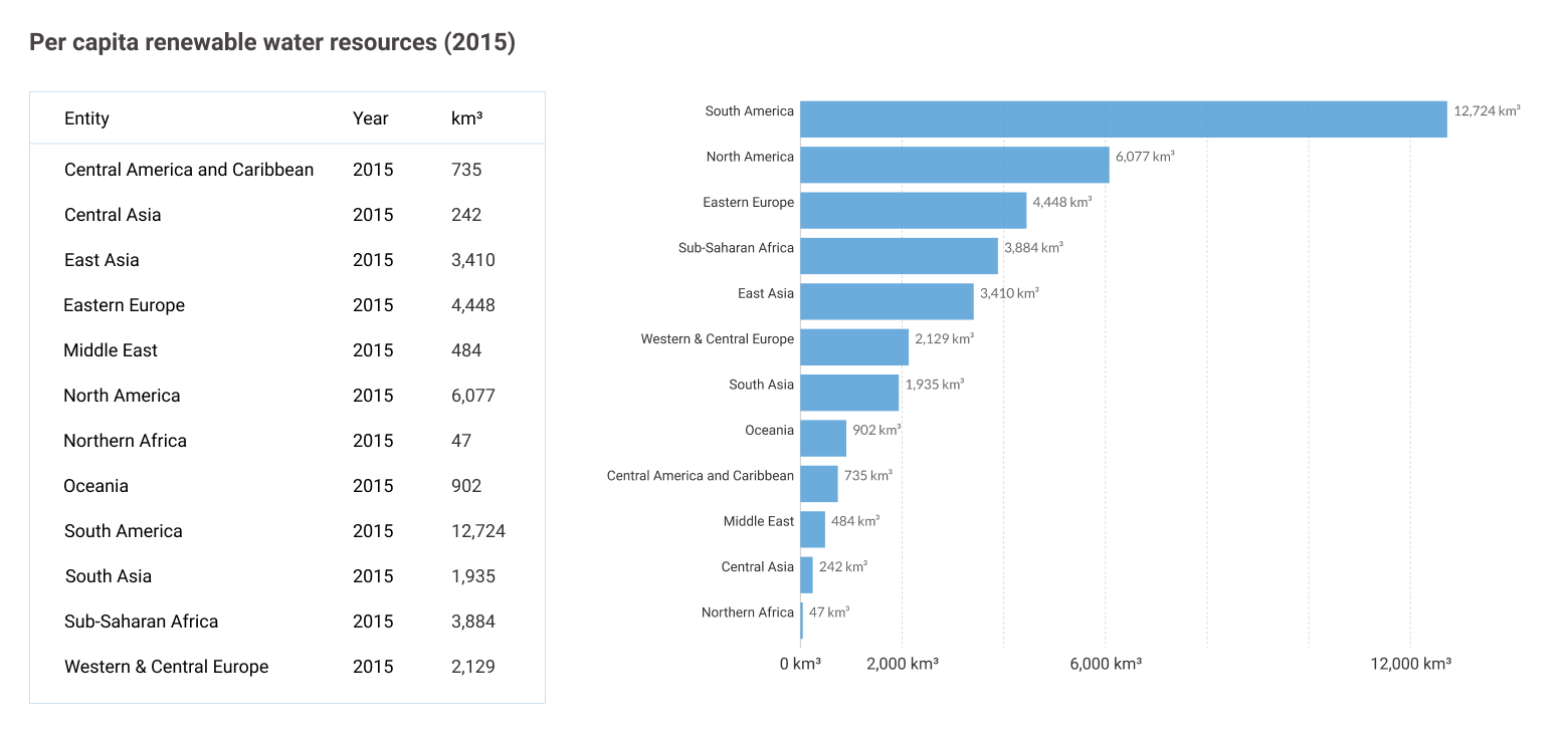 Data visualization principles