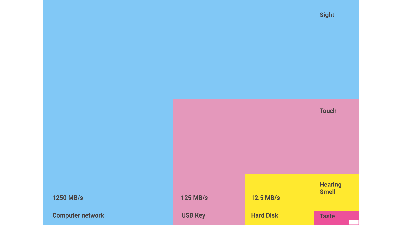 Data visualization psychology
