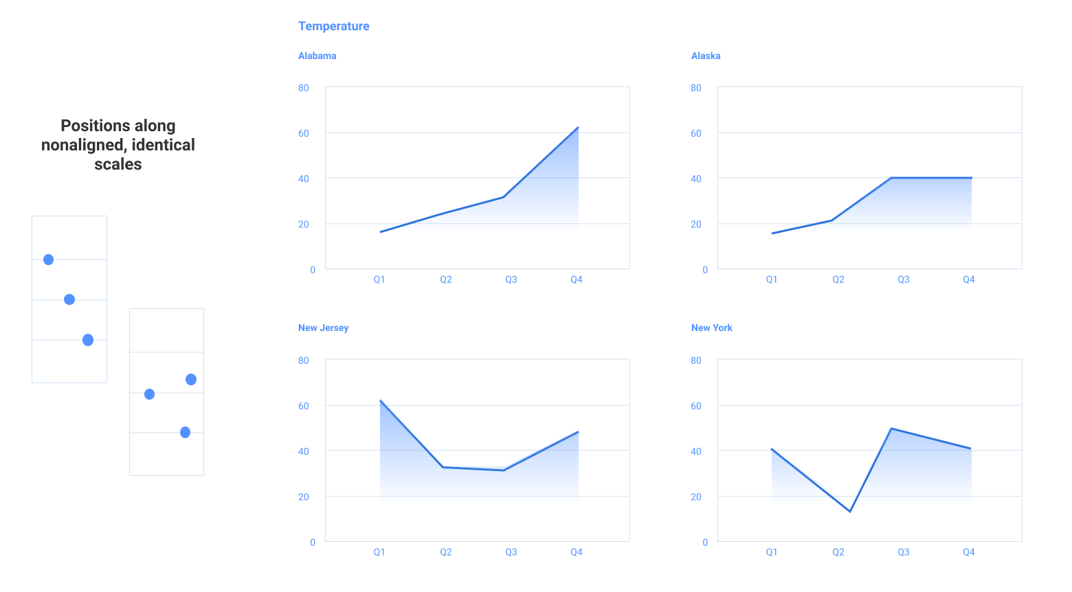 Data visualization best practices example of small multiples
