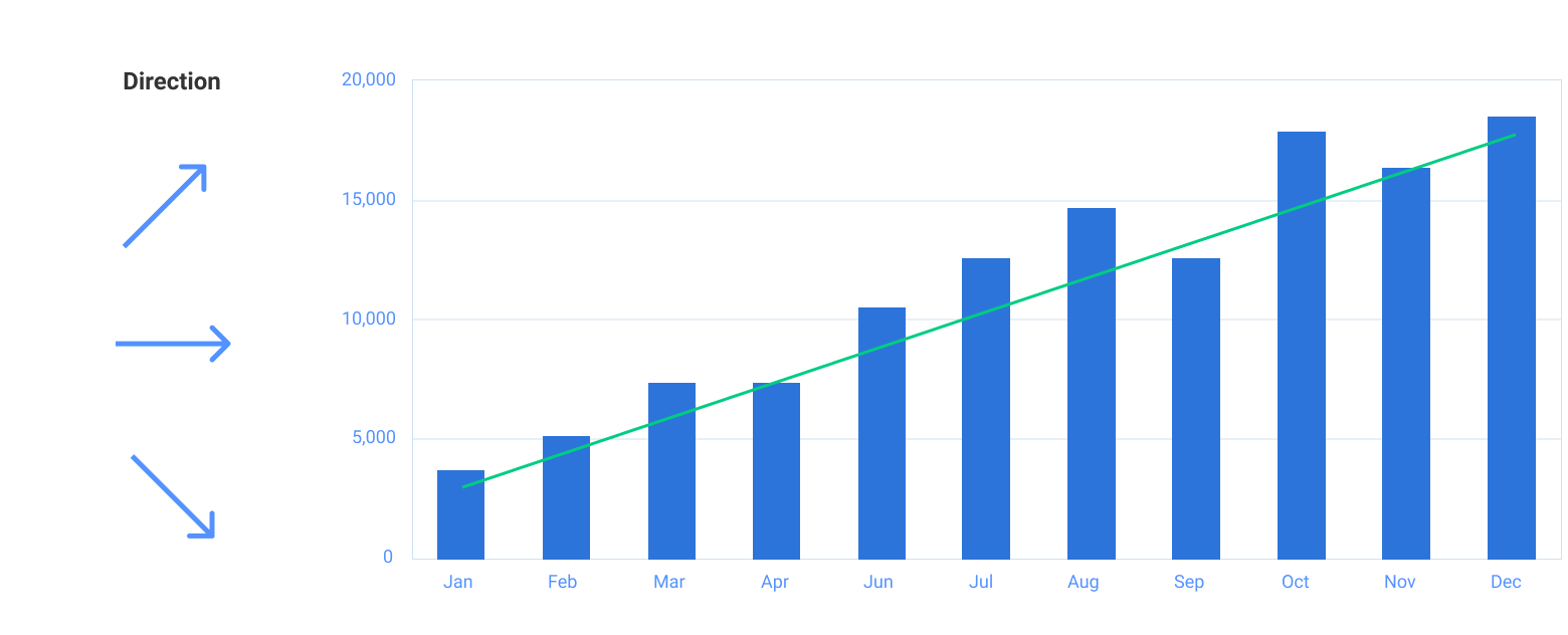 Trend charts are used a lot in data visualization design