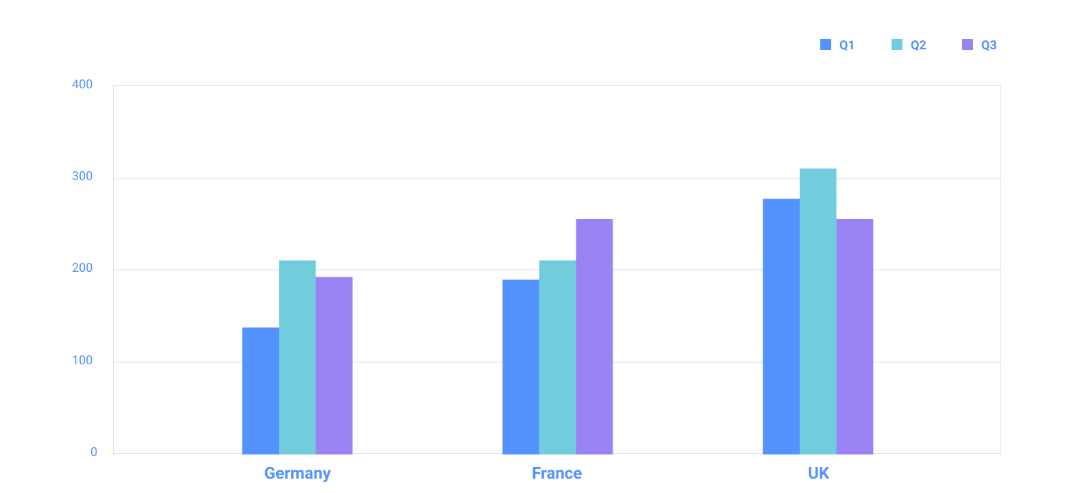 Proximity is one of the data visualization principles