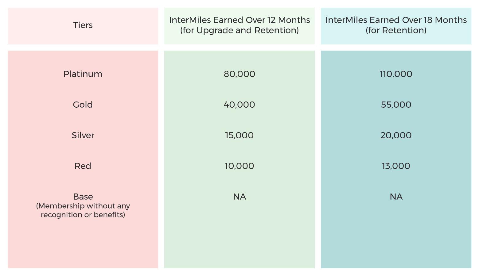 Loyalty program examples