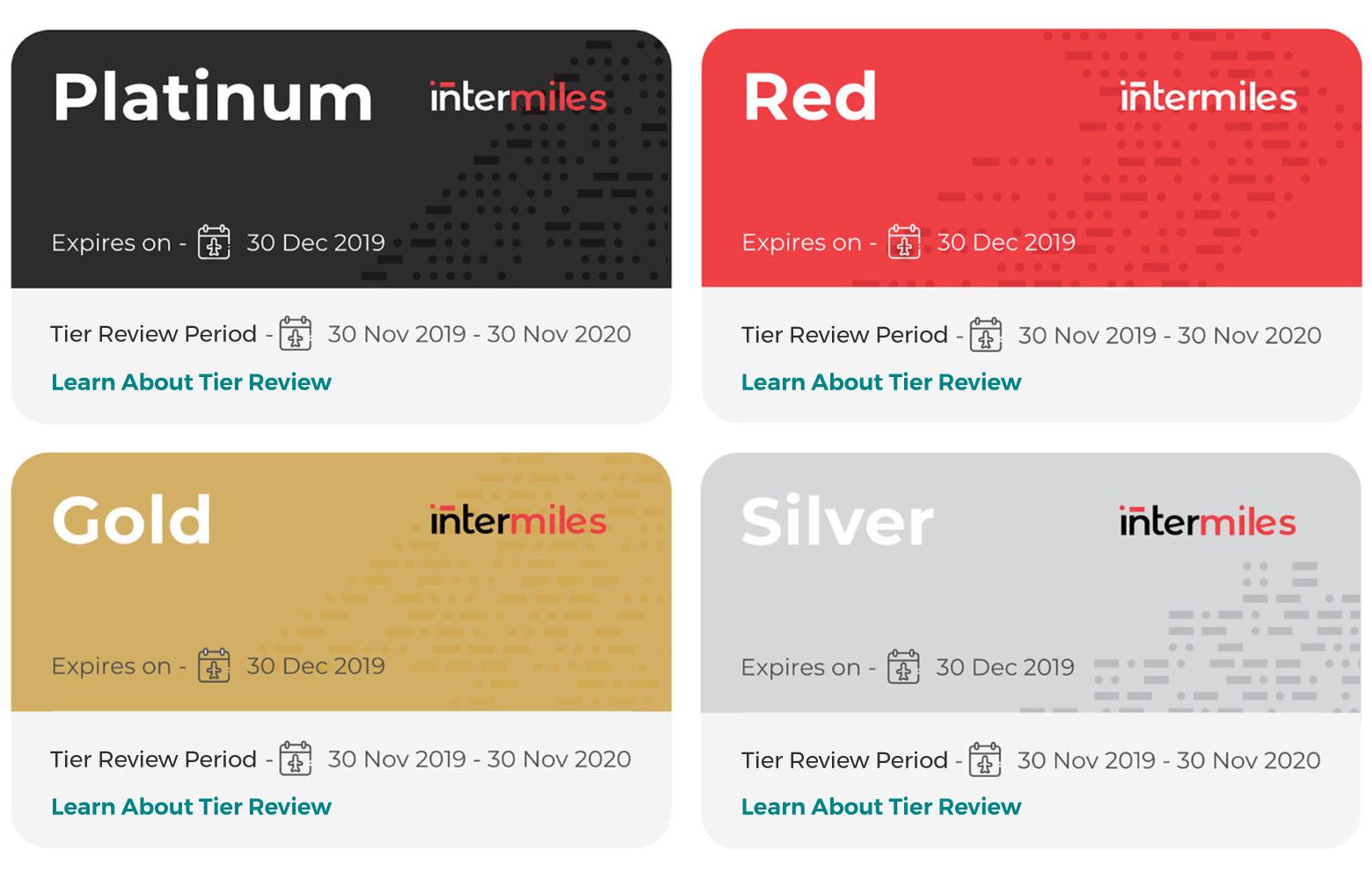 Loyalty program design framework