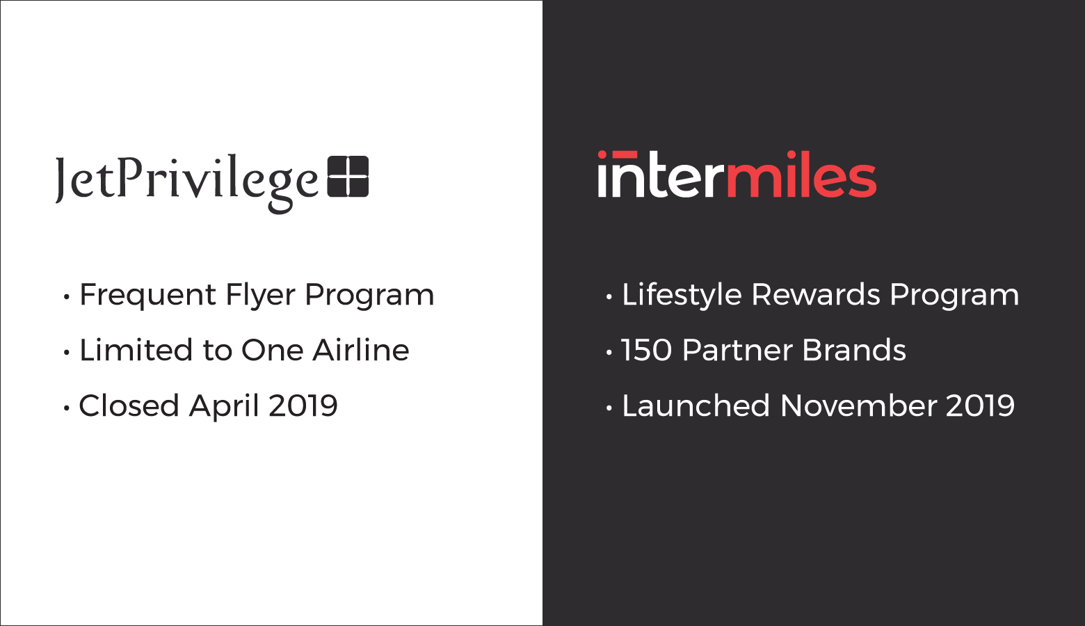Loyalty program design framework