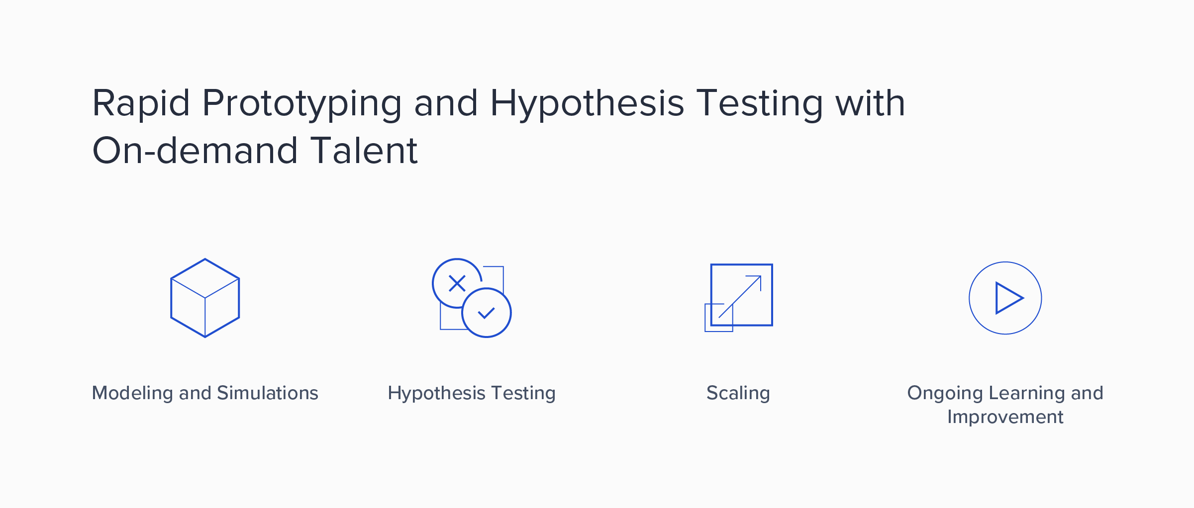 How to Prototype and Test Hypotheses with On-demand Talent