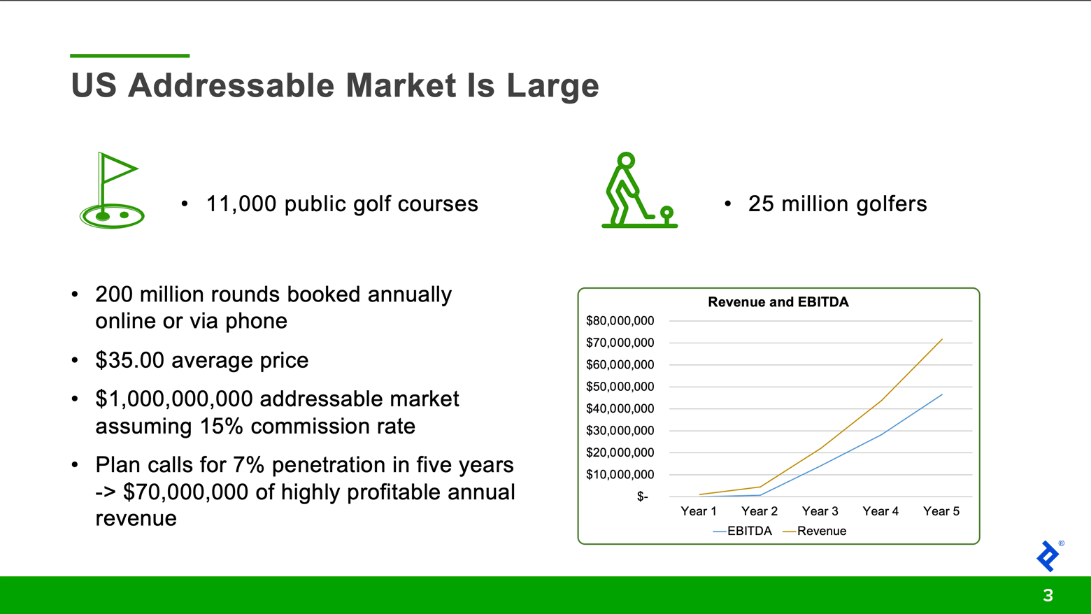 Cogently Quantify the Market