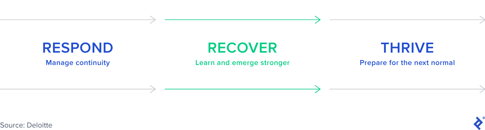 Planning for Recovery Step