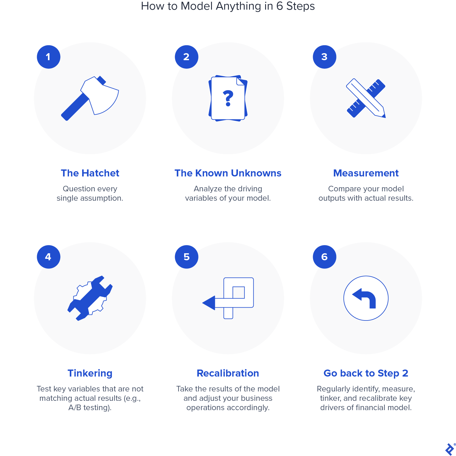 Financial Modeling Process: From Theory to the Real World | Toptal®