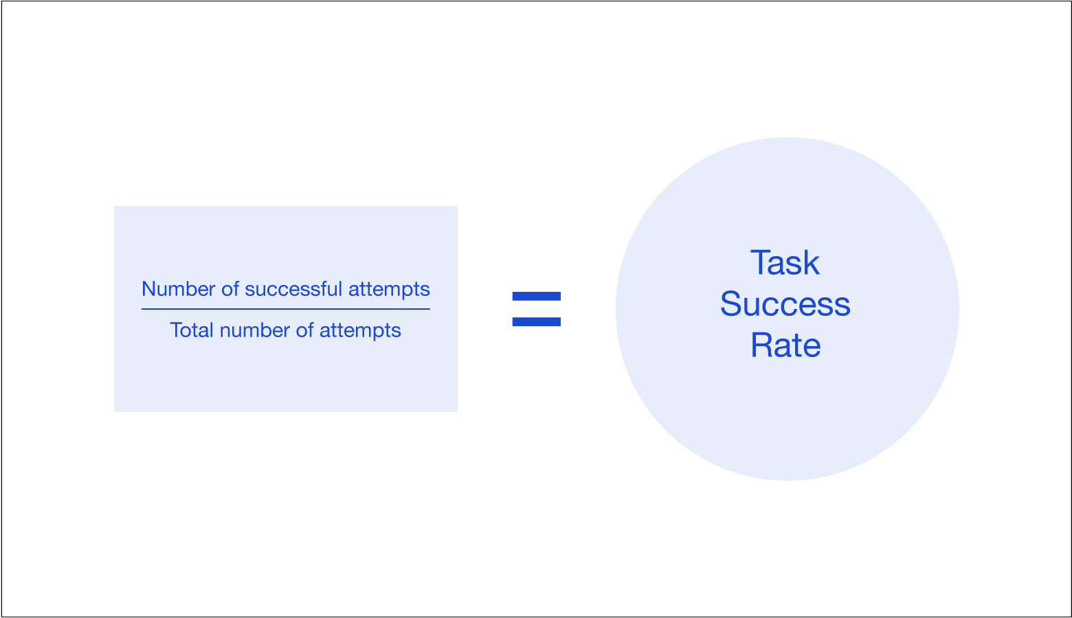 User experience kpis