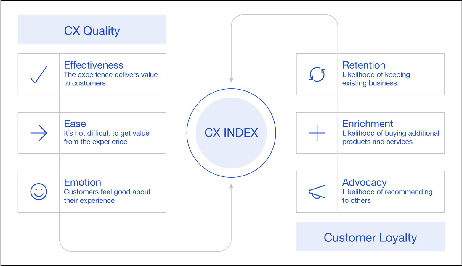 Measuring ux success