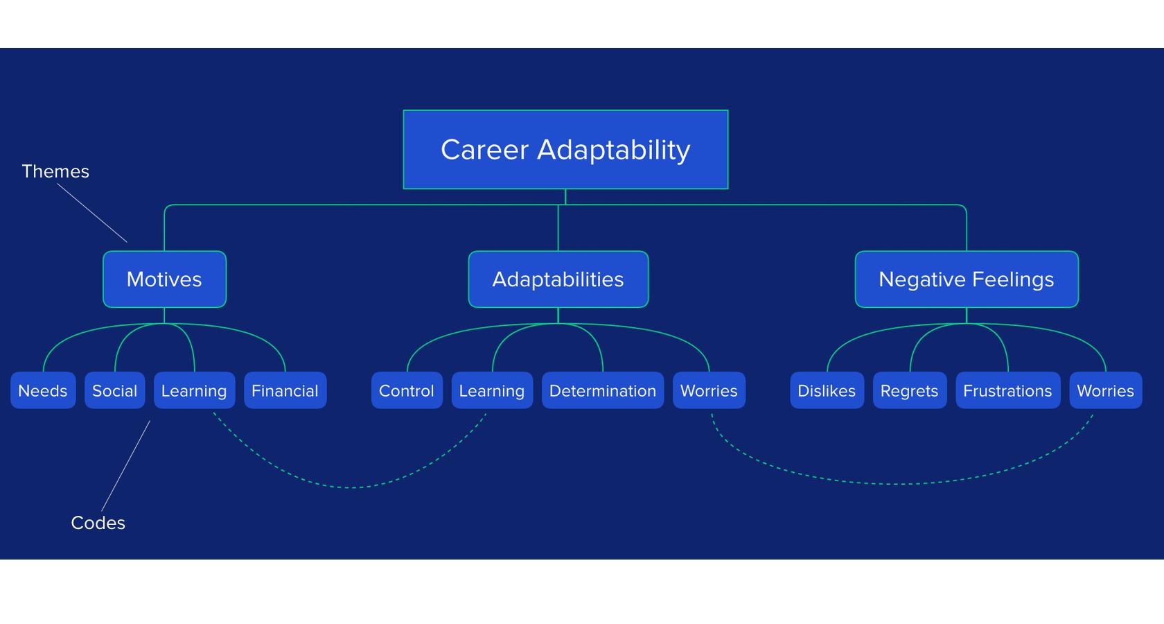 how to analyze qualitative data ux research A thematic map is part of the thematic analysis process.