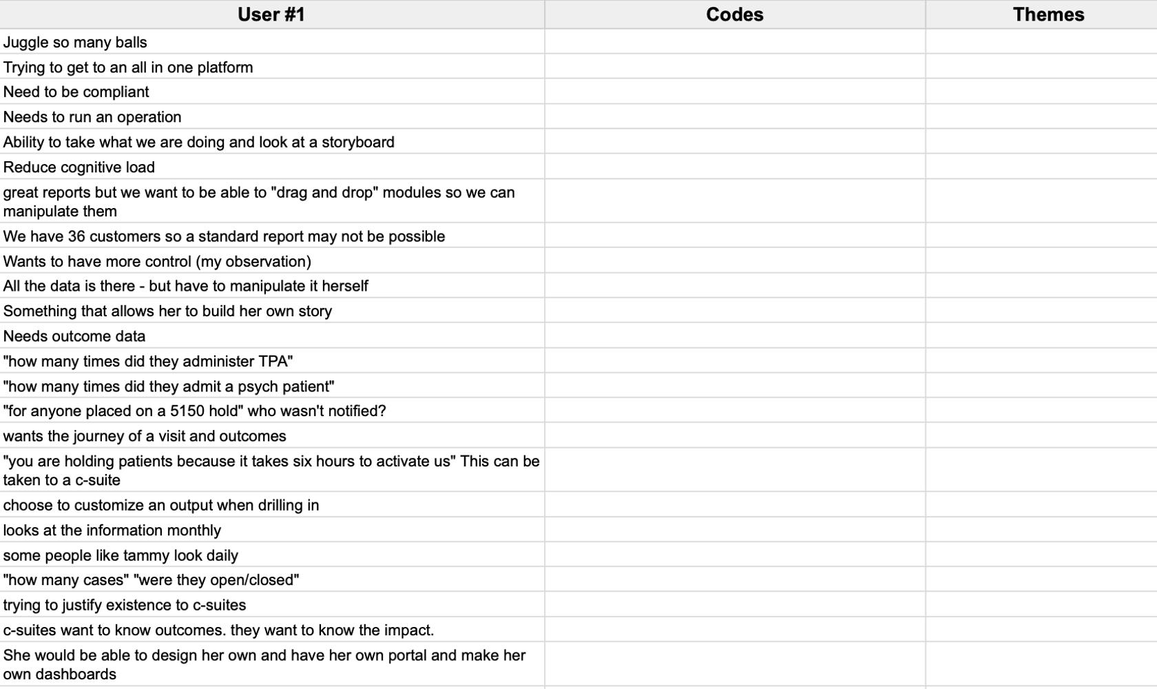 The first step in the thematic analysis process is becoming familiar with the data.