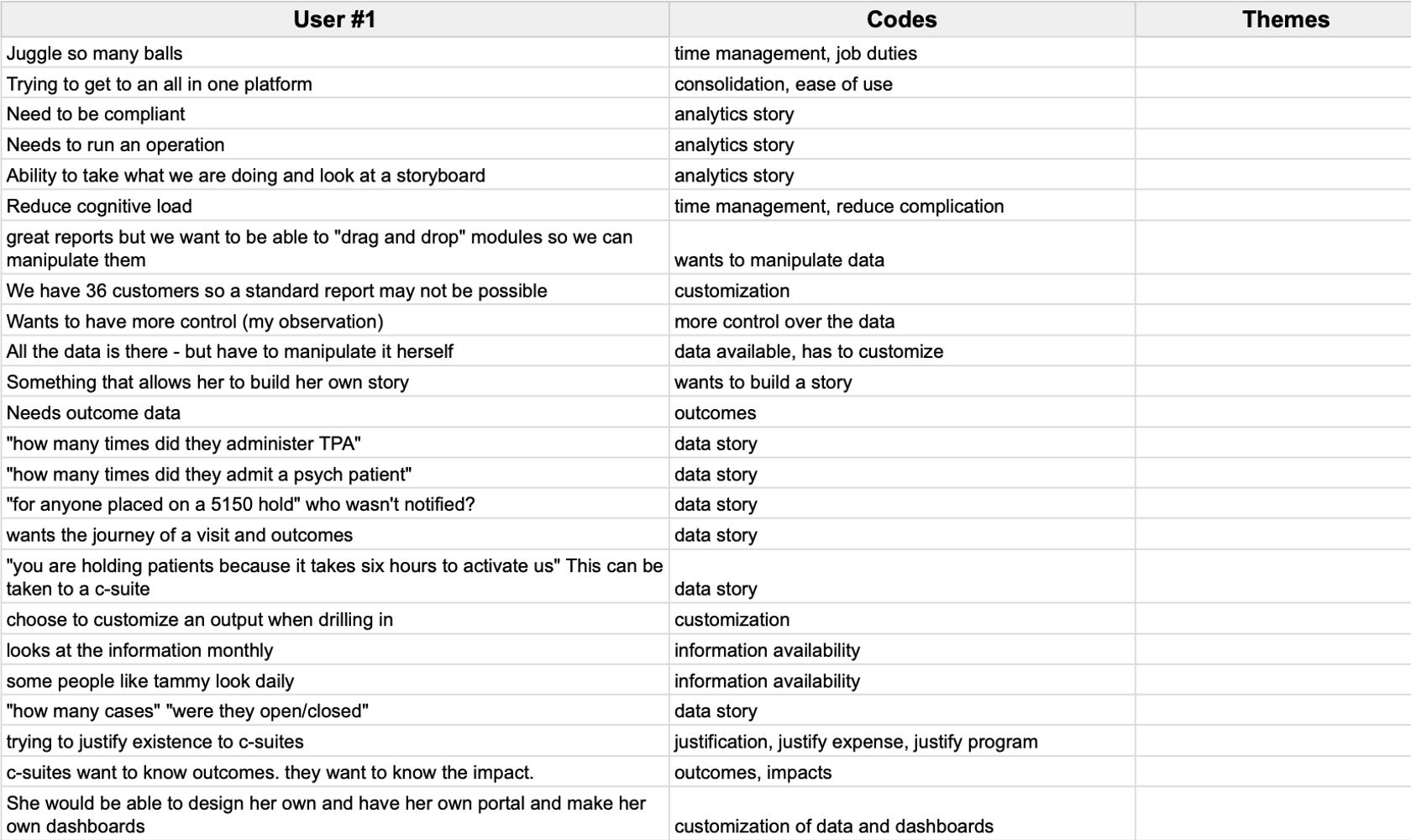how to analyze qualitative data ux research Generating codes is part of the thematic analysis process.