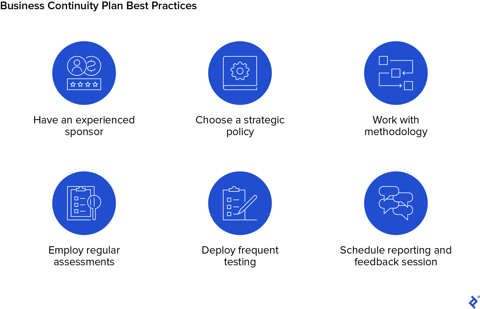 Business Continuity Plan Best Practices